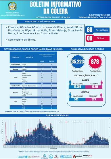 Boletim de Colera 2025 Nº 321